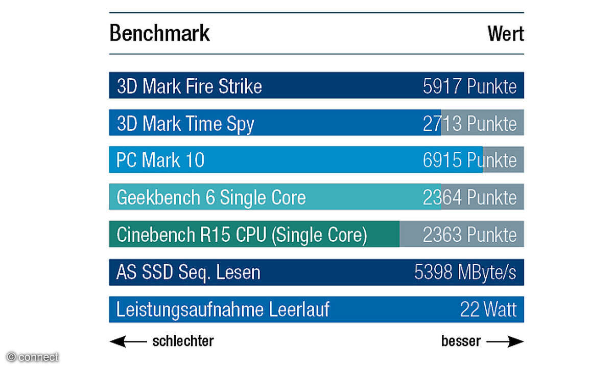 Lenovo ThinkCentre Balken