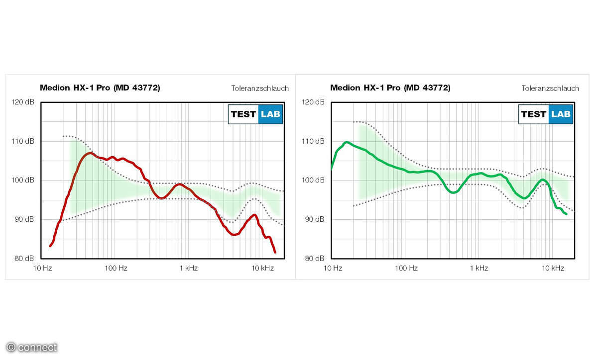 Medion HX-1 Pro Toleranz