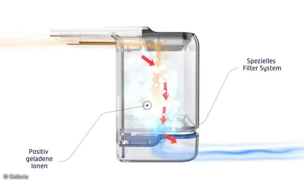 bellaria-aircube-schema