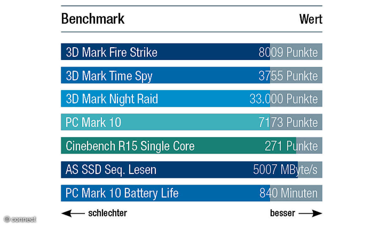 Acer Travelmate P6 14 AI