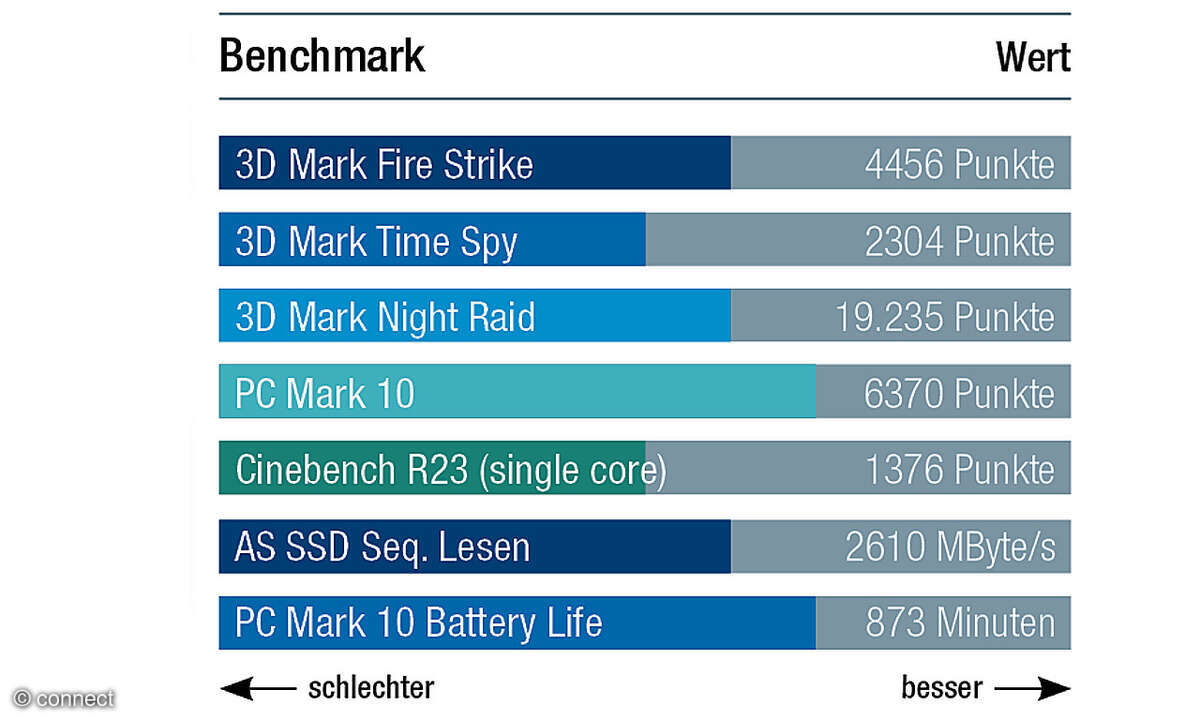 Samsung Galaxy Book5