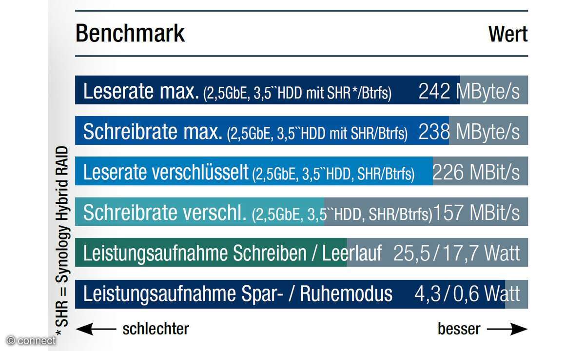 synology-ds225-plus-test-nas-benchmarks