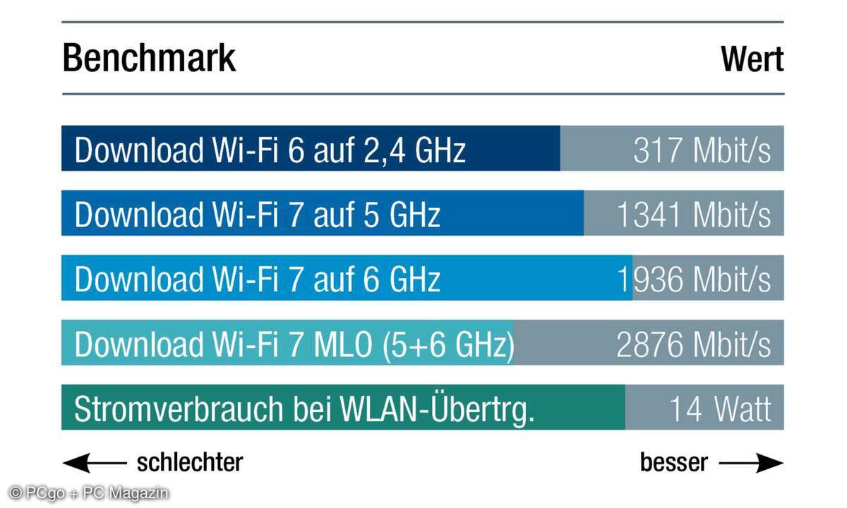 mercusys-mr47be-test-router-benchmark