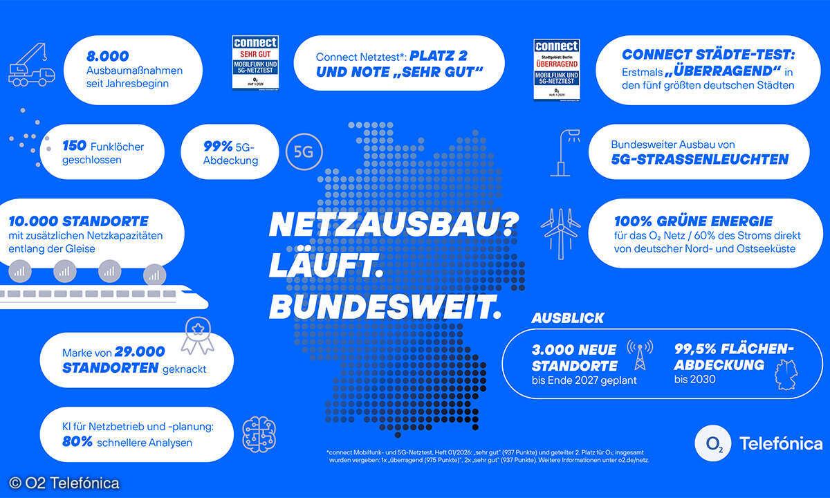 O2 Telefónica Netzausbau 2025