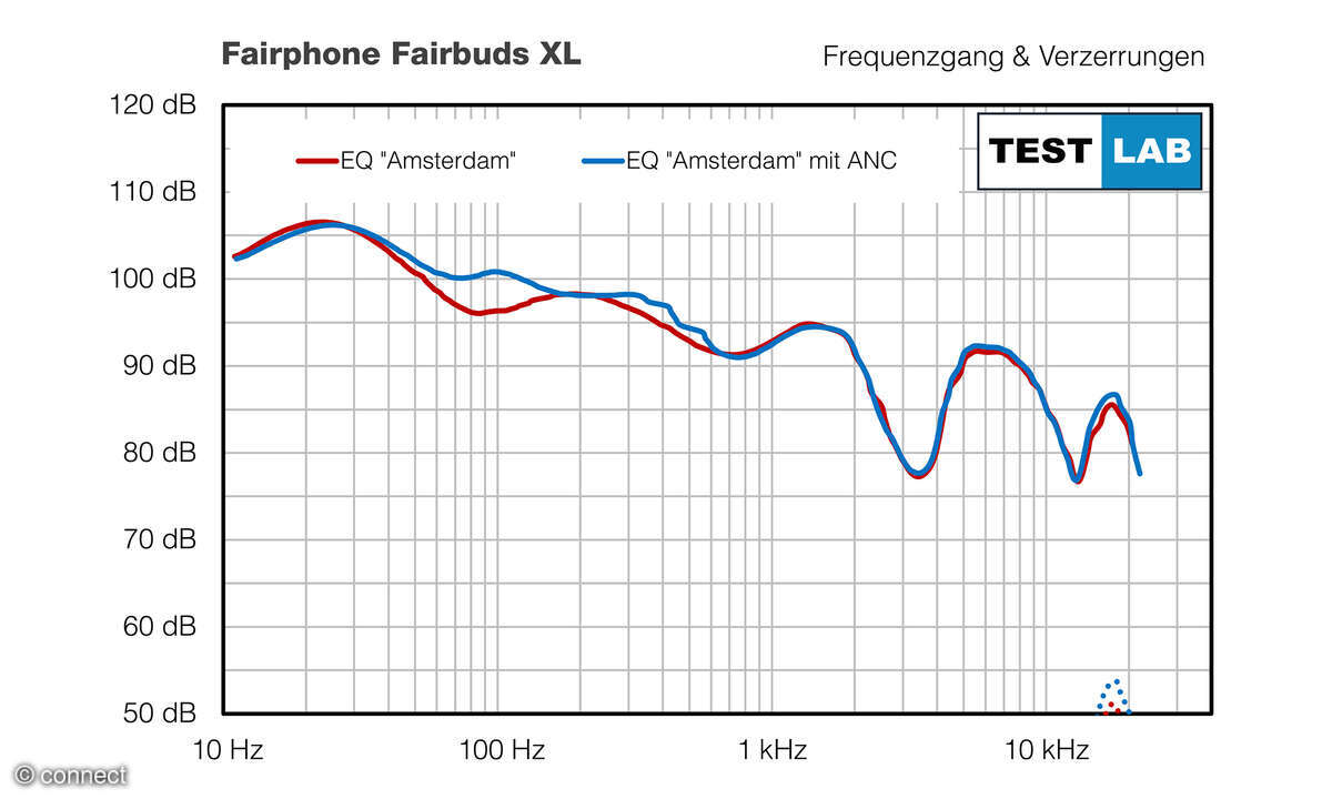 Fairbuds XL 2025 Test Frequenzgang