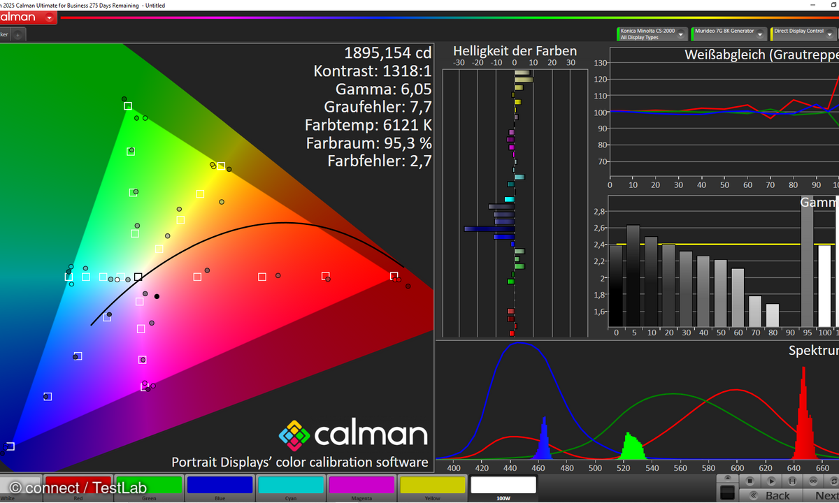Der Filmmodus in SDR trifft die Farben und erreicht eine fast optimale Farbtemperatur.