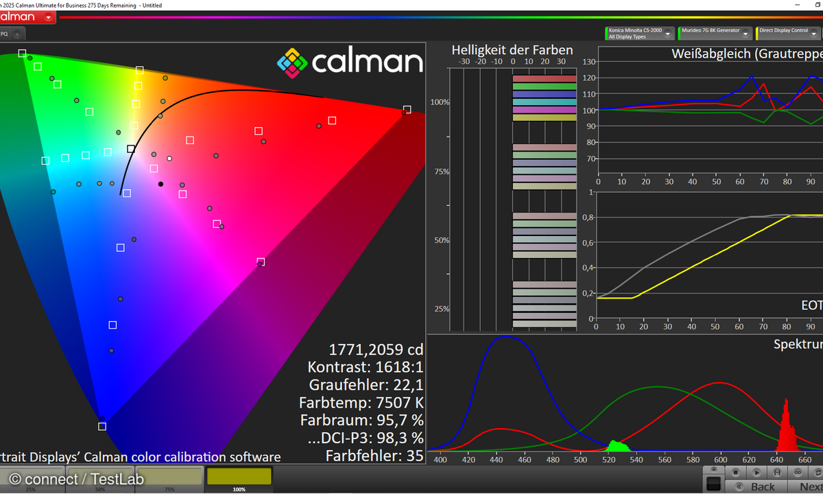 In HDR nimmt der Filmmodus ein bisschen bei der Helligkeit ab, bietet dafür mehr Kontrast und die Farben werden kühler.
