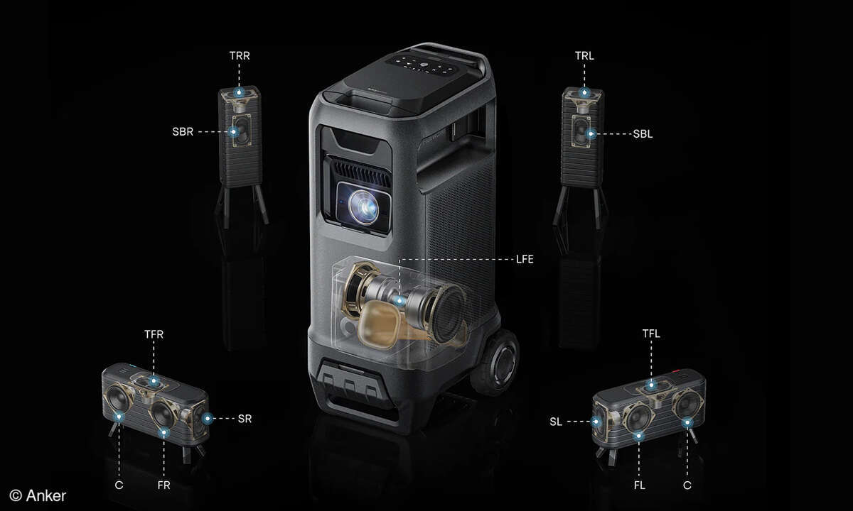 Der Soundaufbau mit Subwoofer und Satelliten.