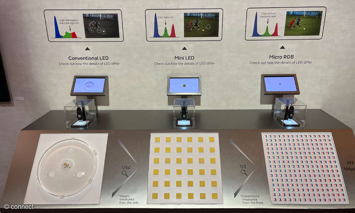 Samsung auf der CES 2026 