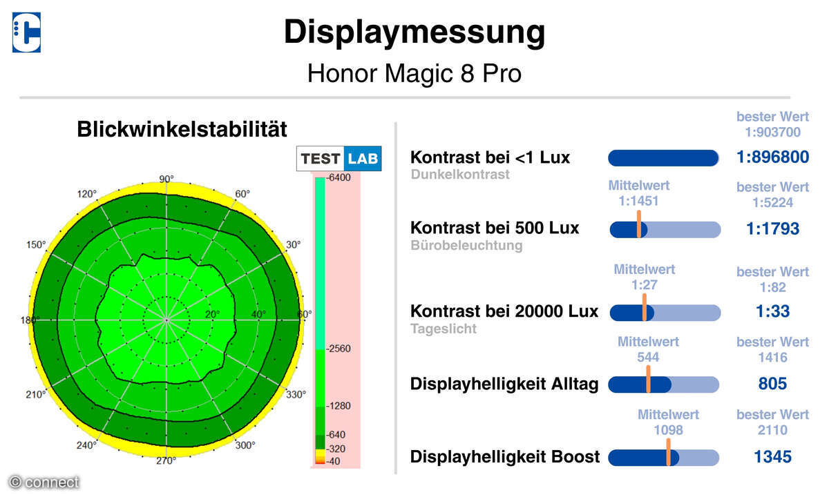 Honor Magic 8 Pro Displaymessung