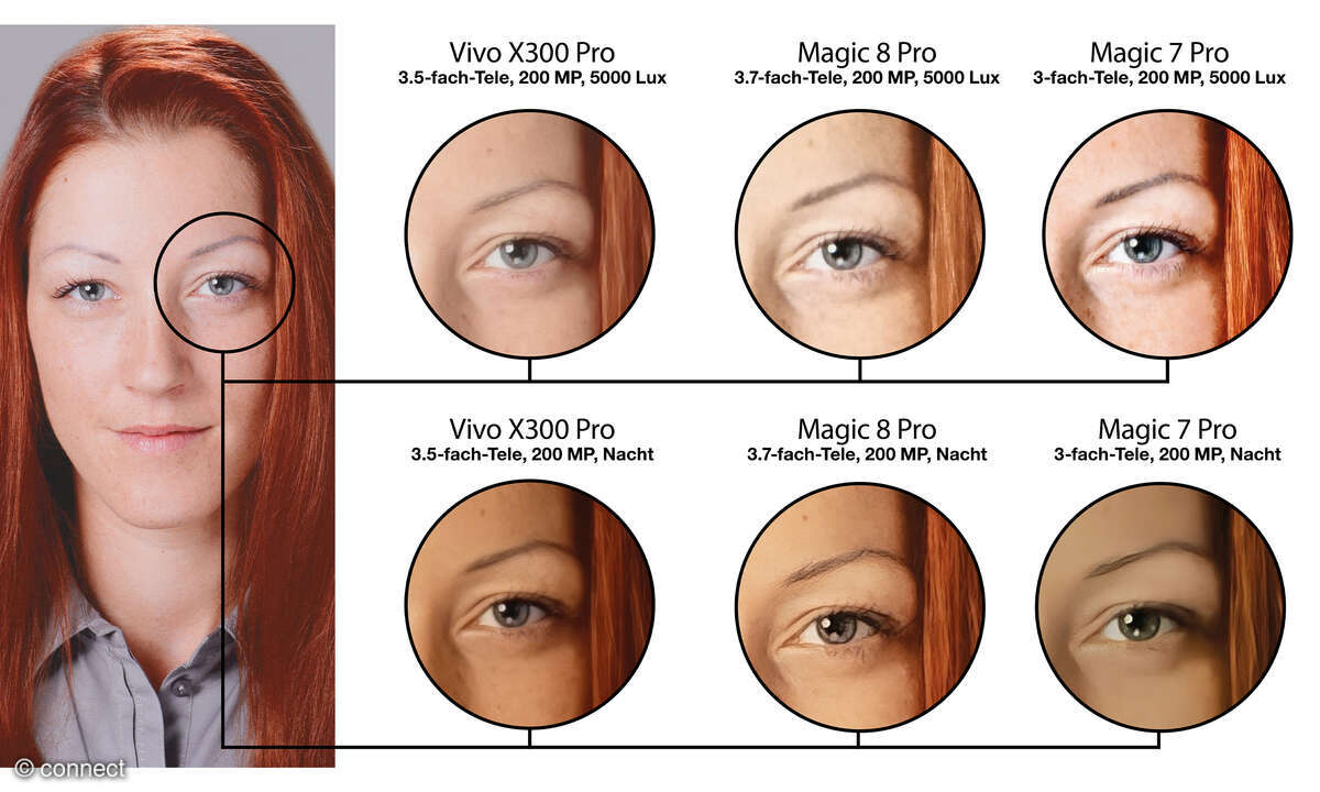 Honor Magic 8 Pro Bildvergleich 200 MP