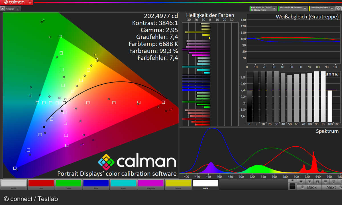 Für Filme ist Filmmodus auszuwählen, wenn Sie ein natürliches Bild wünschen. Die Kerndisziplin ist also erfüllt.