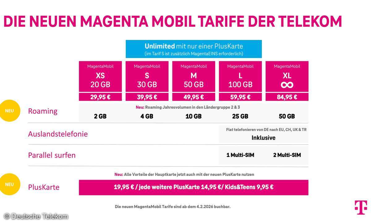 Telekom MagentaMobil-Tarife 2026