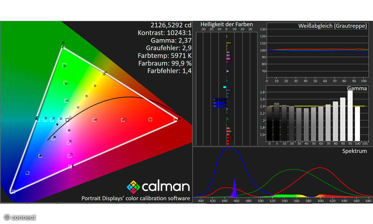 Sony VPL-XW5100ES im Test: Aus dem Labor HDR