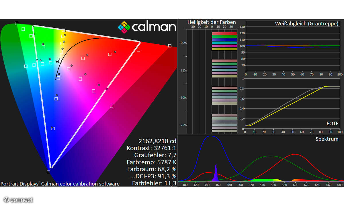 Sony VPL-XW5100ES im Test: Aus dem Labor HDTV