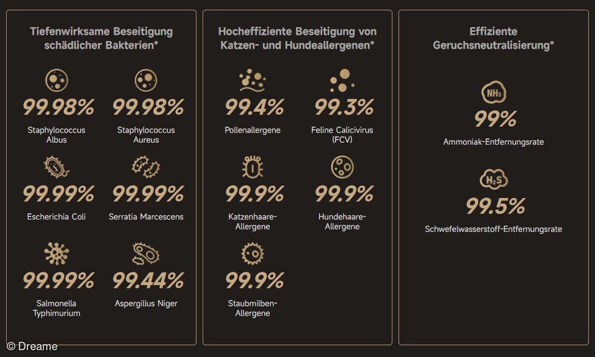 dreame-sf25-bakterien