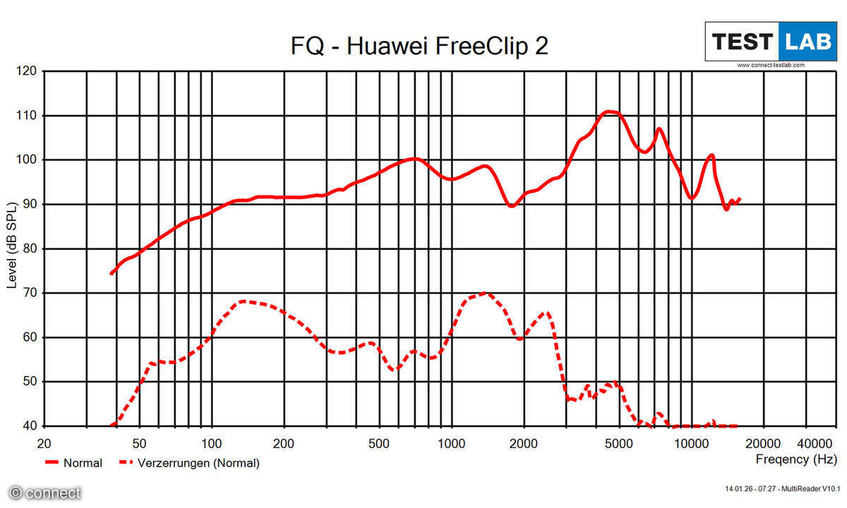 huawei-freeclip-2-frequenzgang