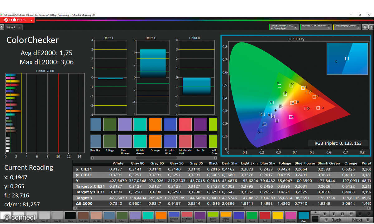 Eizo FlexScan EV2720S im Test: Labormessung