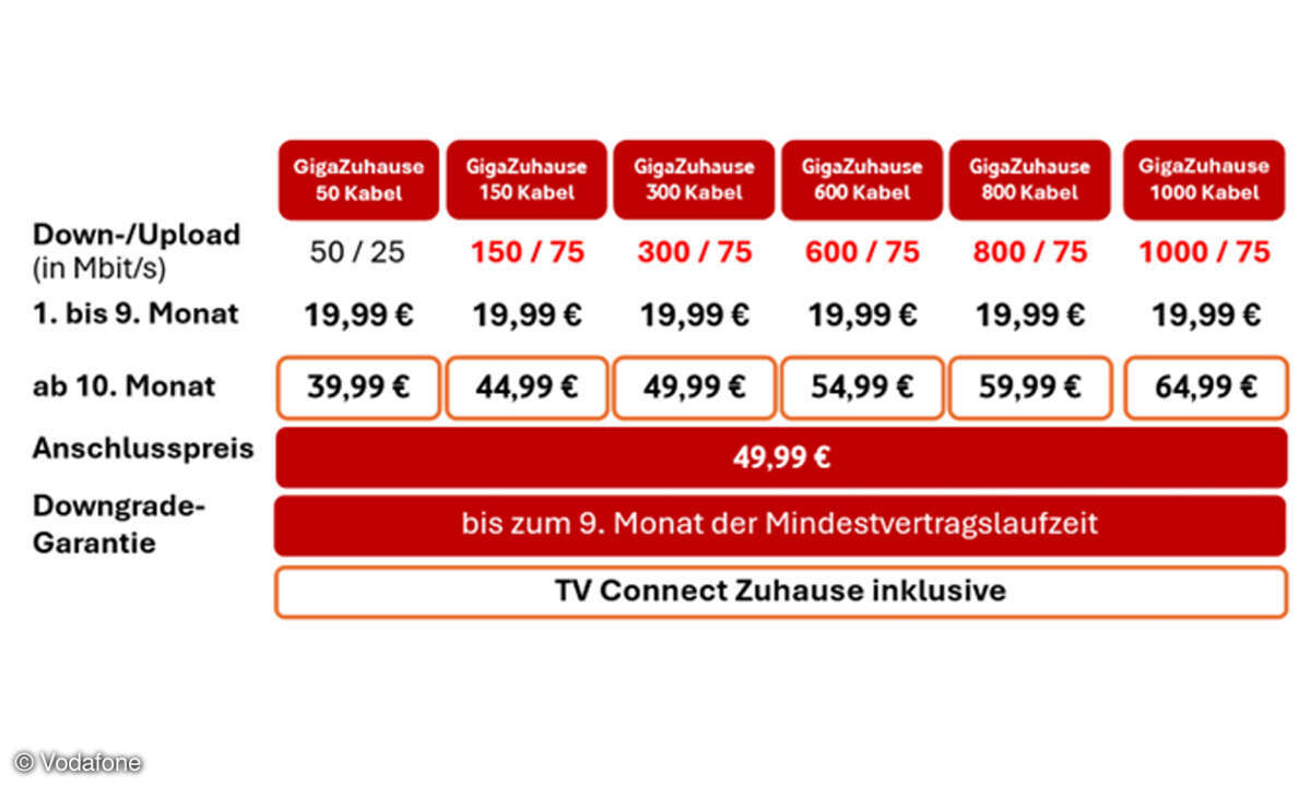 Die neue Tarifstruktur.