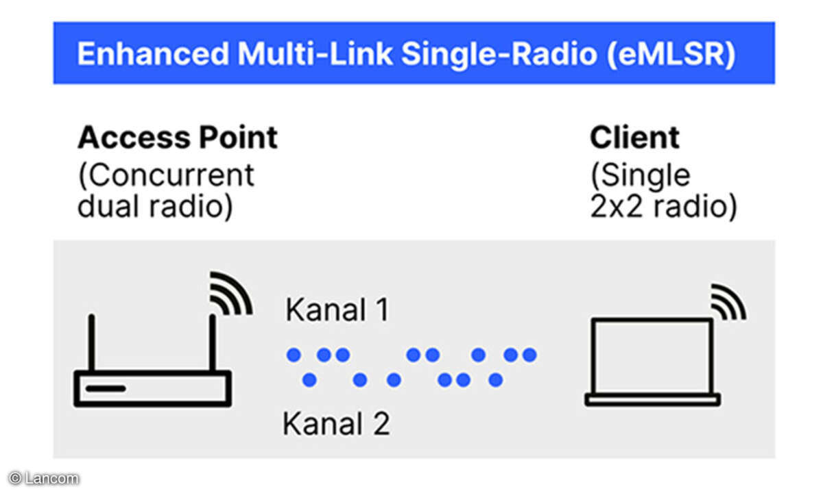 Enhanced Multi-Link Single-Radio (eMLSR}