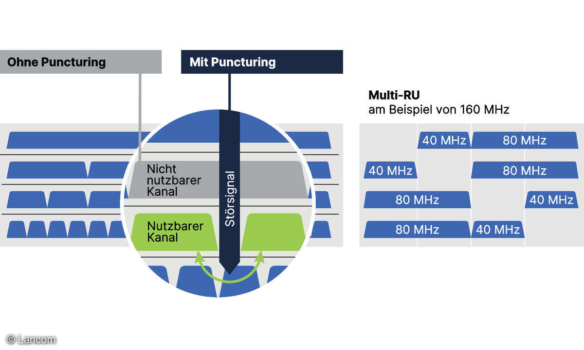 Special Report Wi-Fi 8: Infografik Wi-Fi-7