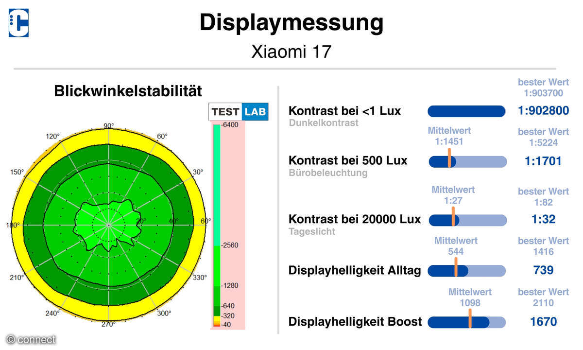 xiaomi-17-displaymessung
