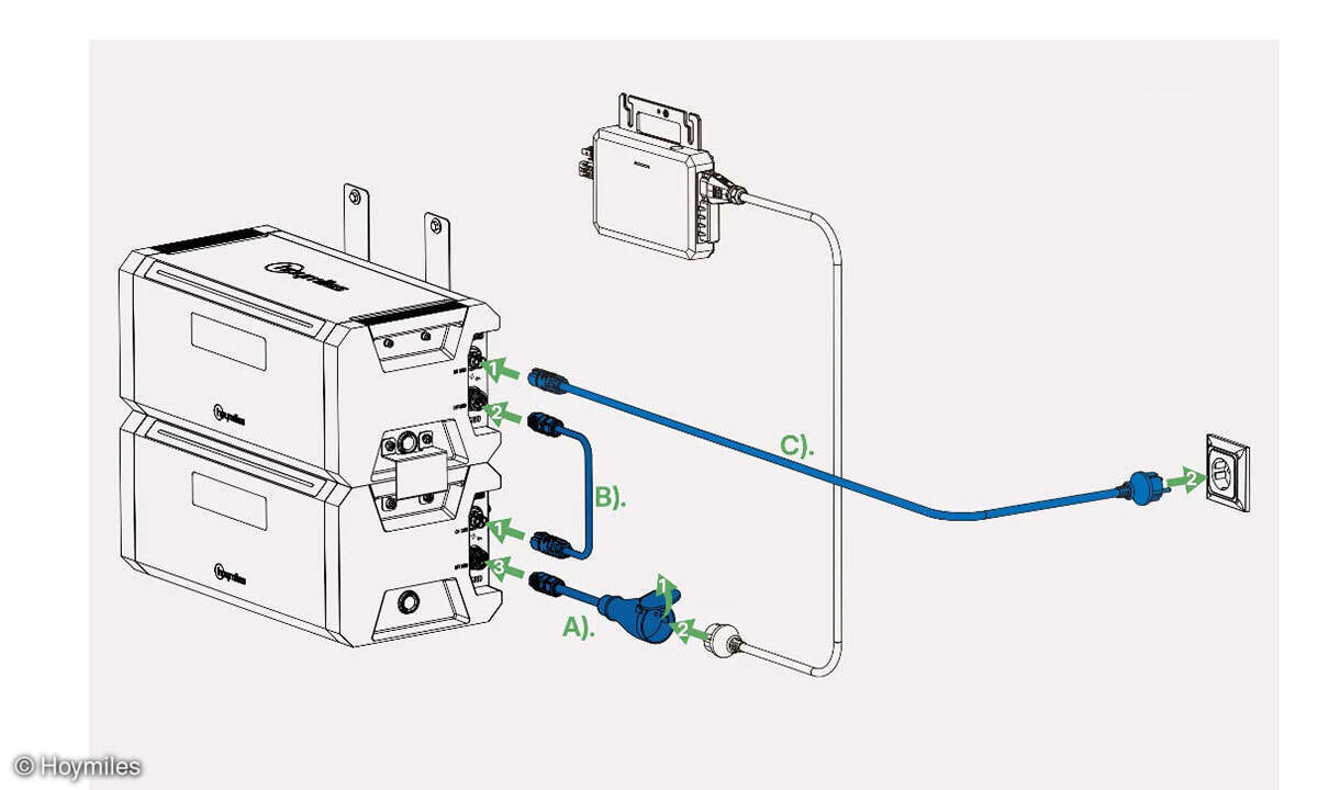 Hoymiles HiBattery 1920 AC im Test: Kopplung