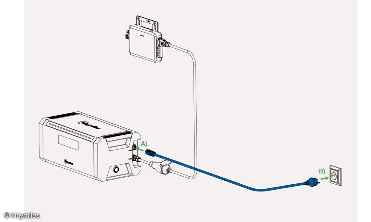 Hoymiles HiBattery 1920 AC im Test: Anschluss