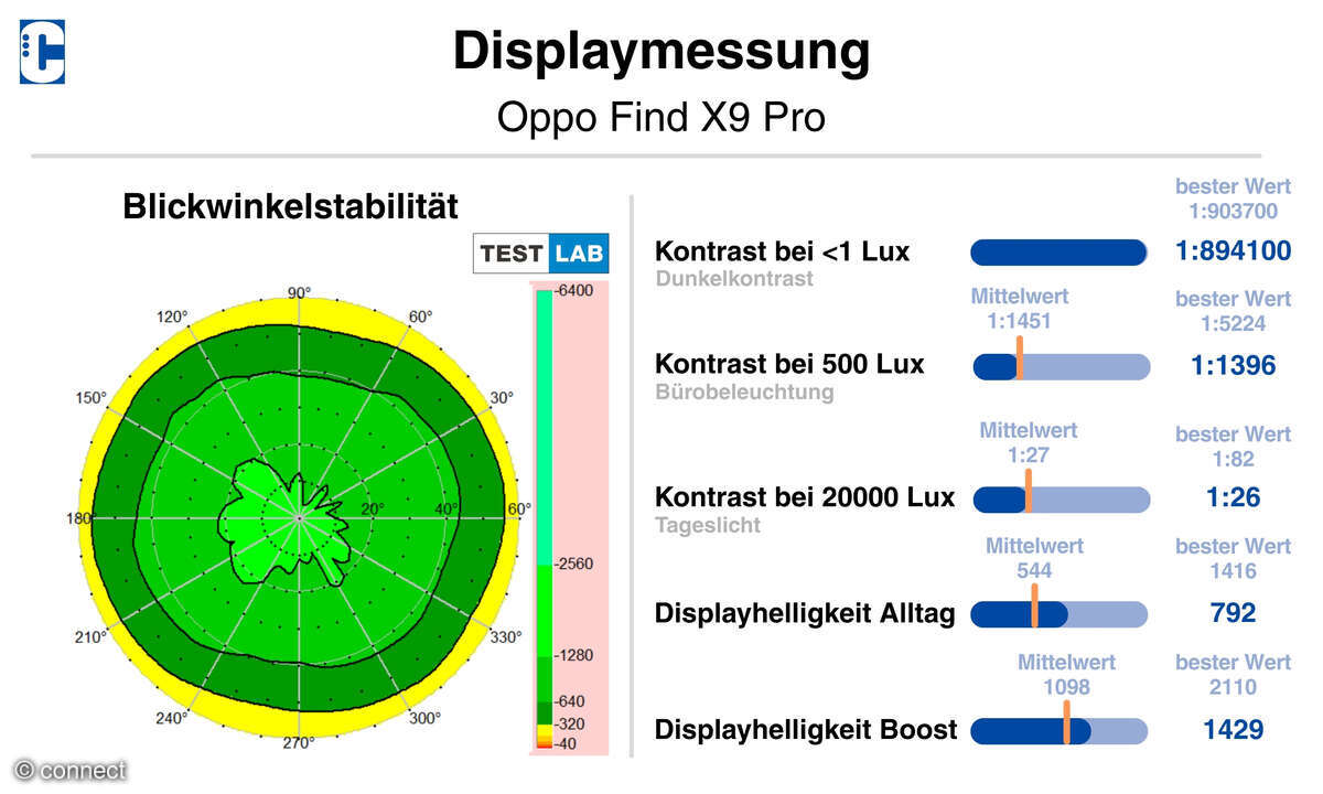 Oppo Find X9 Pro Test Display