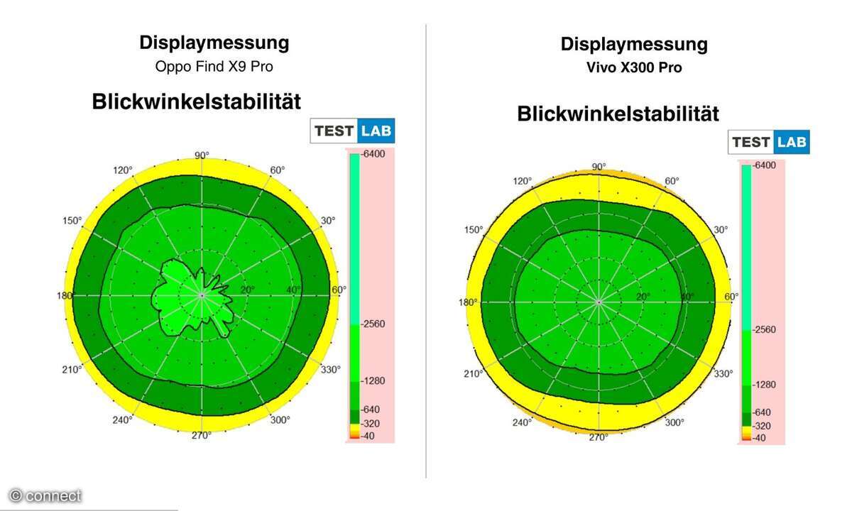 Oppo Find X9 Pro vs Vivo X300 Pro: Display