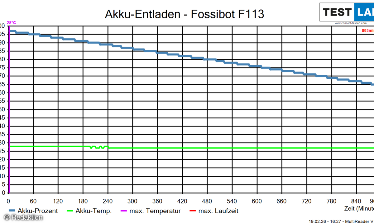 fossibot-f113-akkuentladen