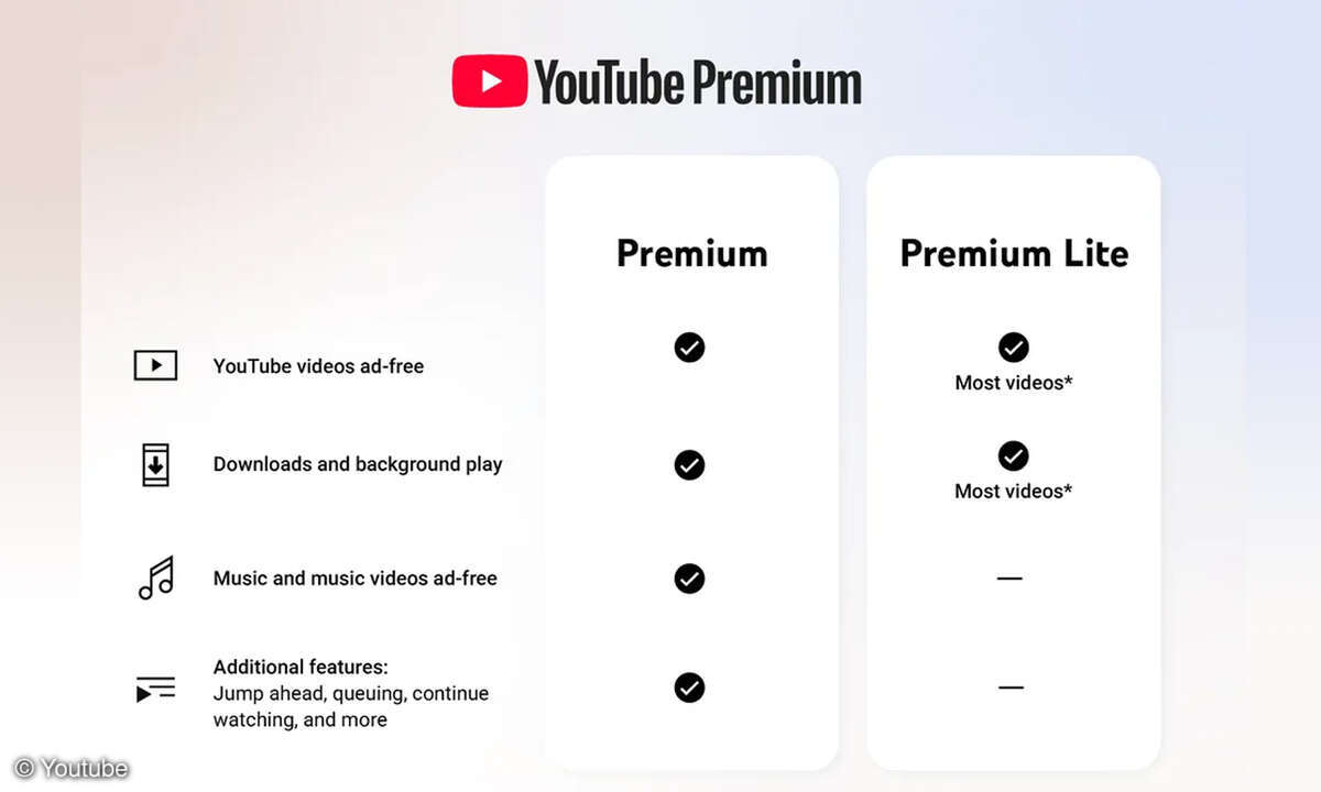 Youtube Premium Lite bekommt ein spürbares Upgrade.
