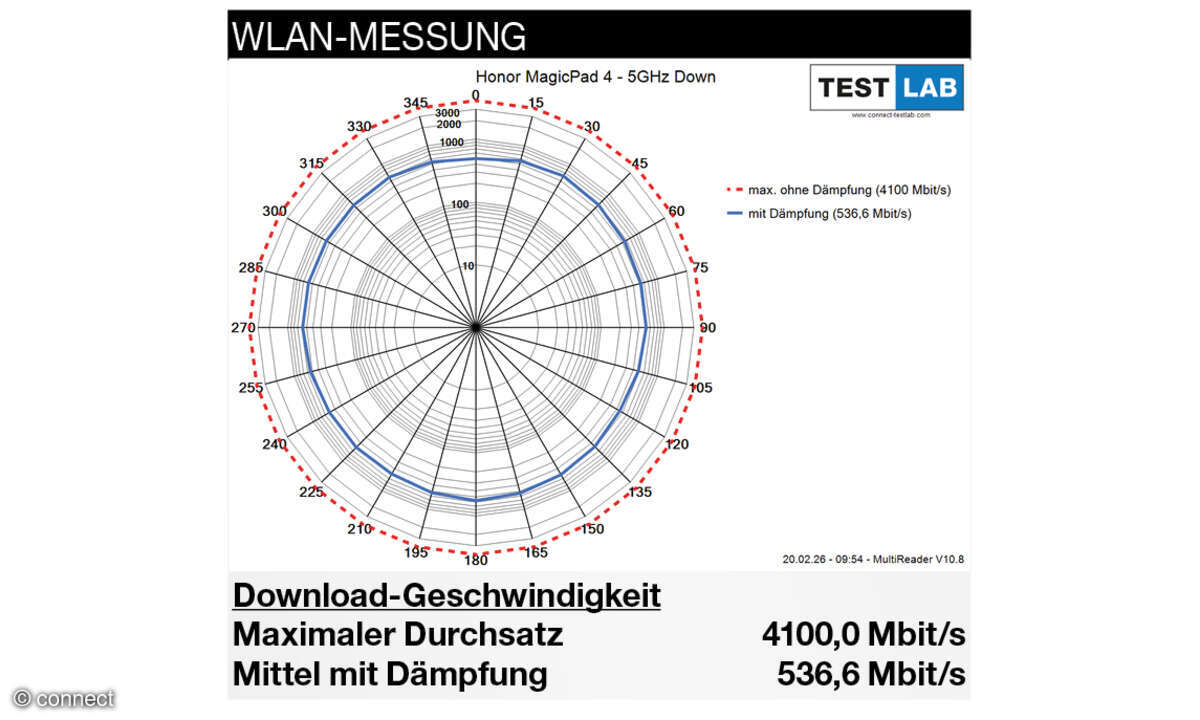 Honor MagicPad 4 WLAN-Messung