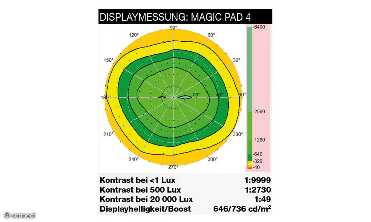 Honor MagicPad 4 Displaymessung