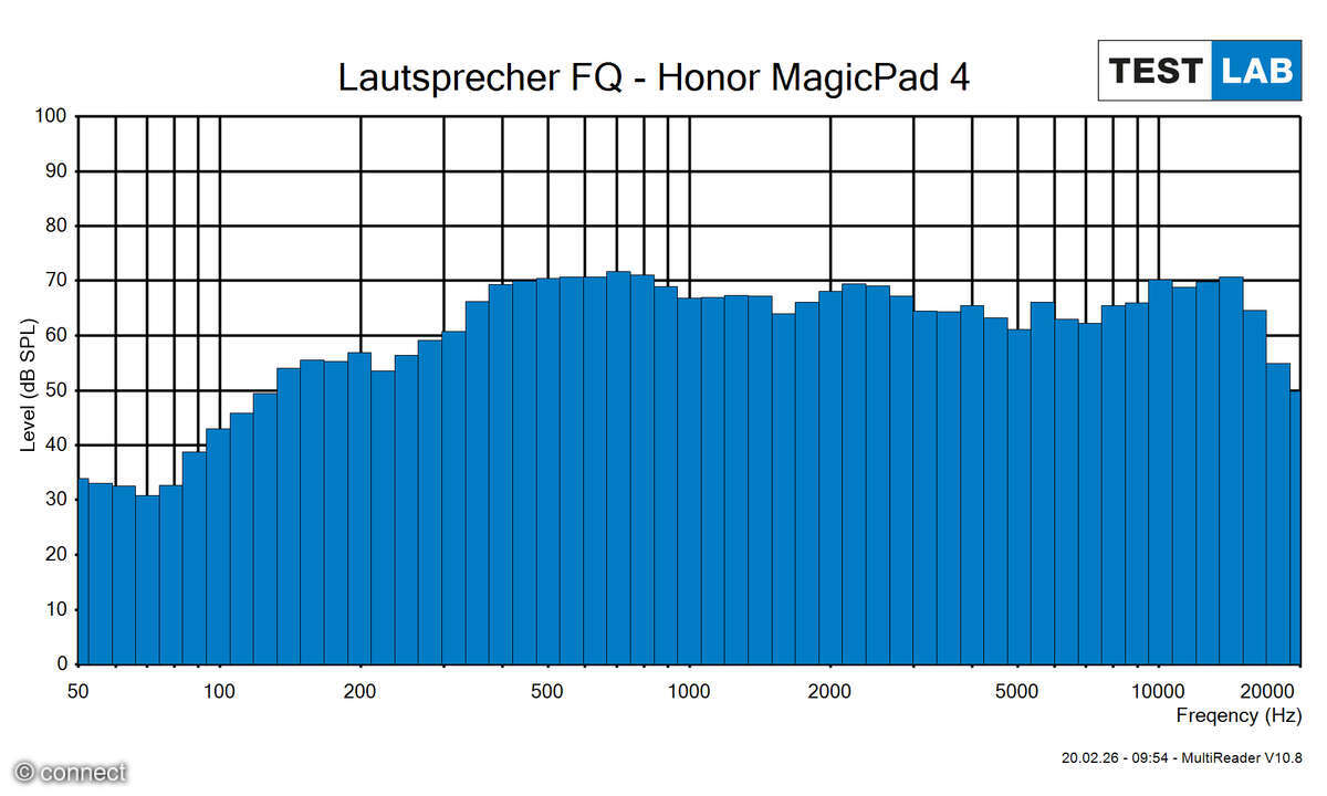 Honor MagicPad 4 Lautsprechermessung