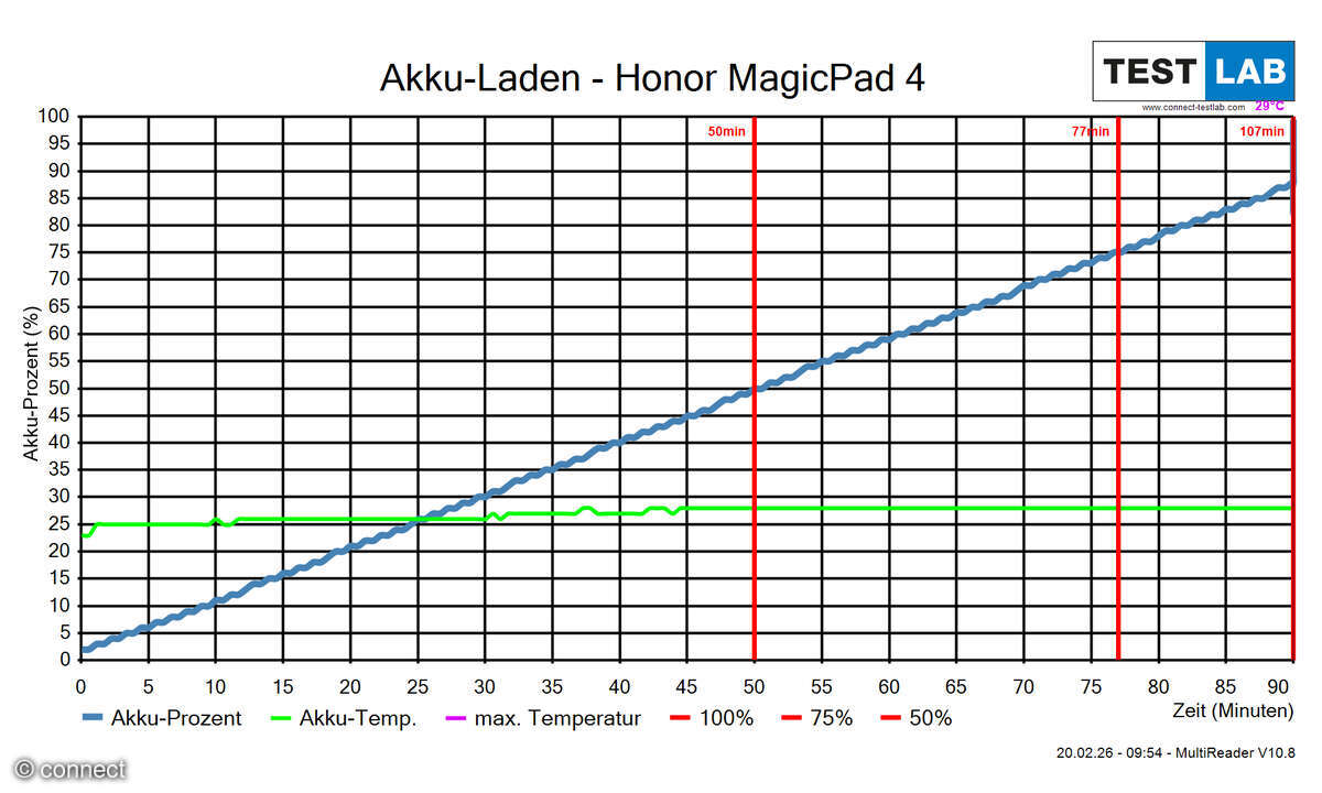 Honor MagicPad 4 Akku Laden