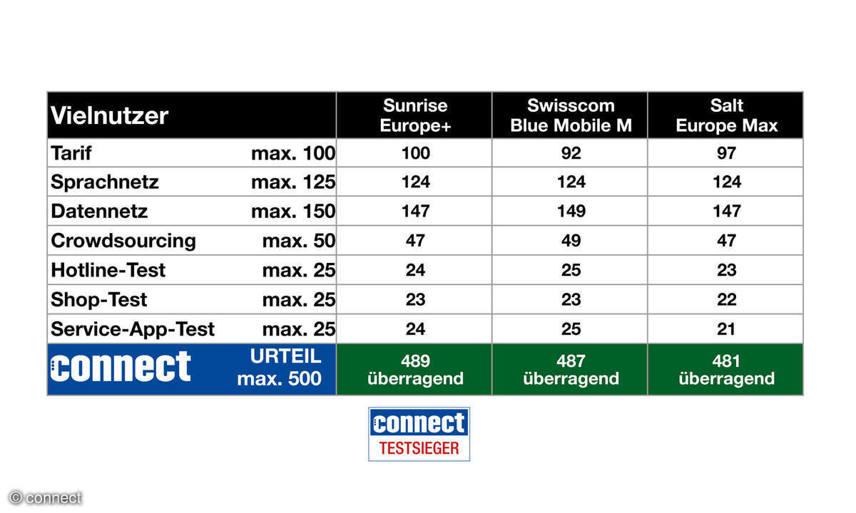vielnutzer-schweiz-2026-02