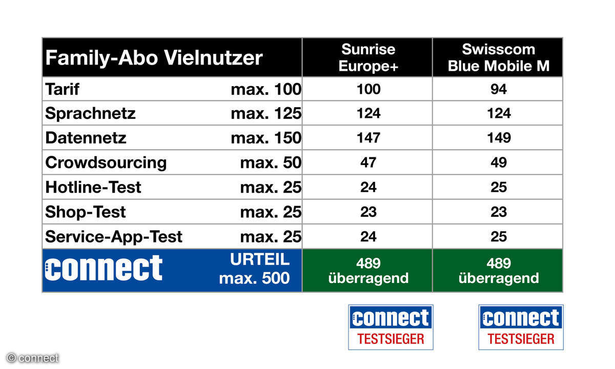 komplettcheckfamilientarif-vielnutzuer-schweiz
