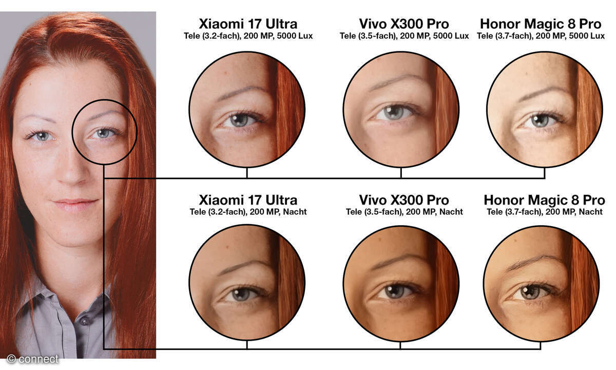 Xiaomi 17 Ultra Bildvergleich Tele 200 MP