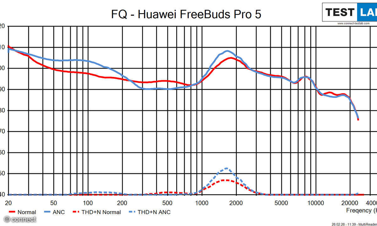 huawei-freebuds-pro-5-frequenz-diagramm