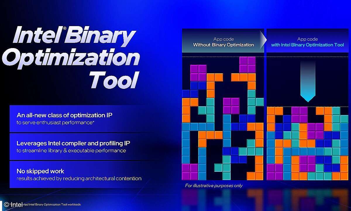 Intel Core Ultra 200S