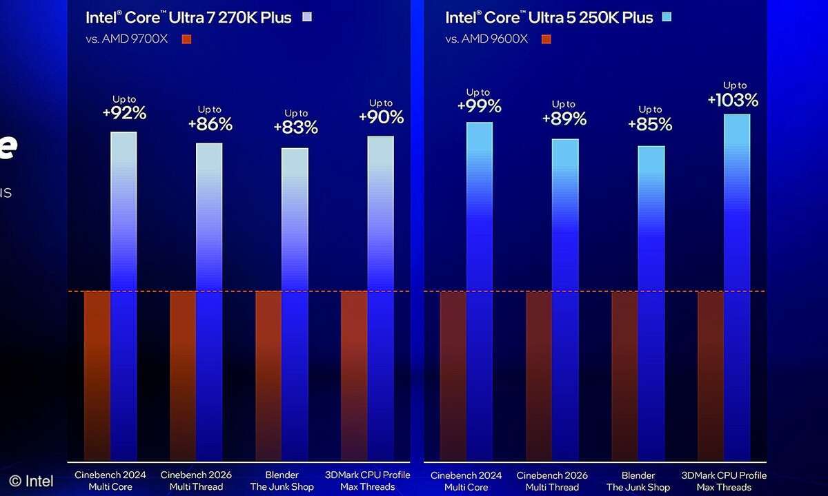 Intel Core Ultra 200S