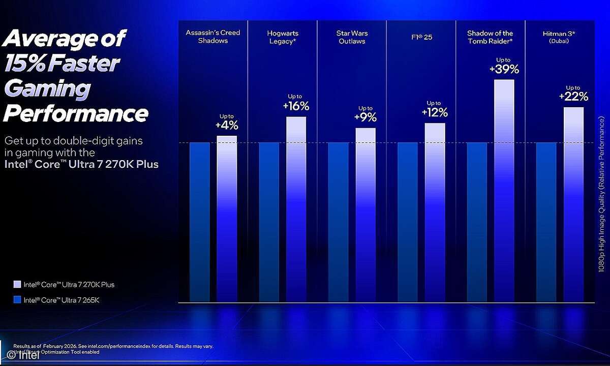 Intel Core Ultra 200S