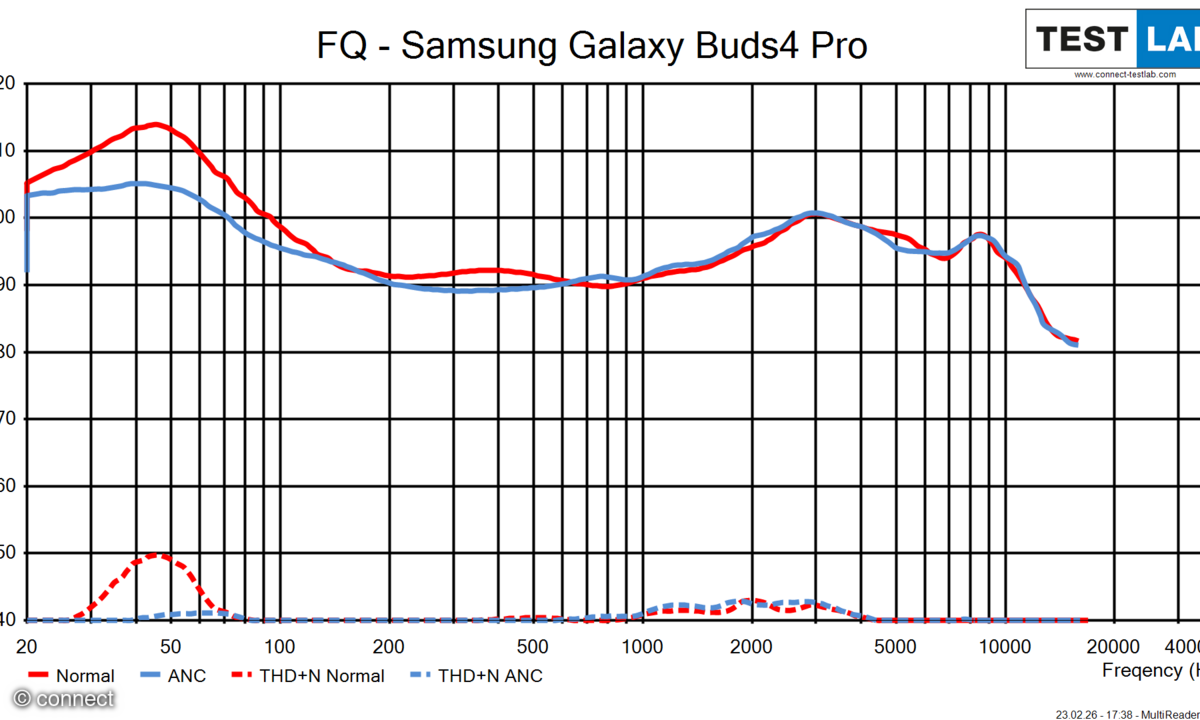 Samsung Galaxy Buds 4 Pro Test Frequenzgang