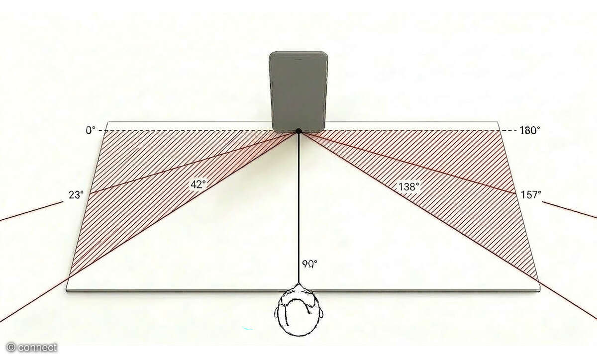 Samsung Galaxy S26 Ultra Privacy Display Sichtschutz