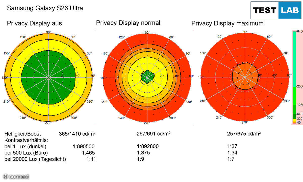 Samsung Galaxy S26 Ultra Display Messwerte Labortest