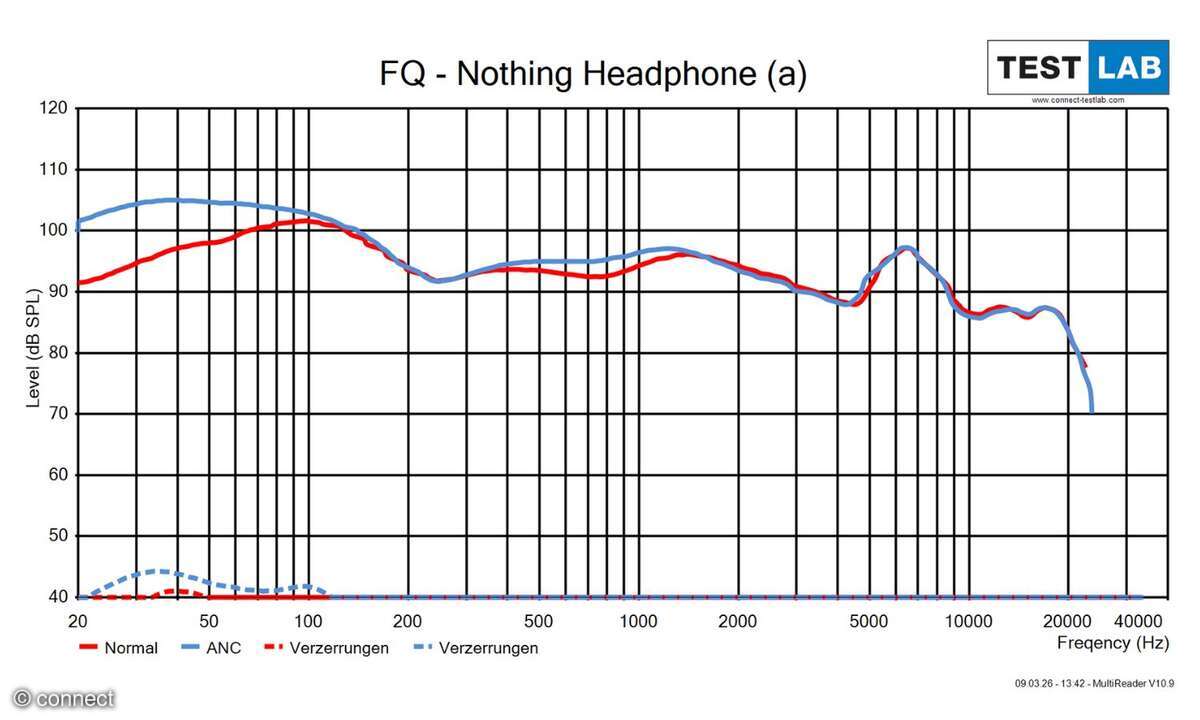 Nothing Headphone (a) Frequenzgang