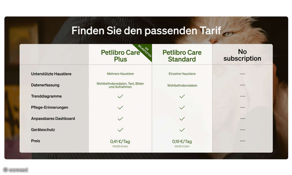 Granary Smarter Futterautomat mit Kamera im Praxistest: Screenshot Abo