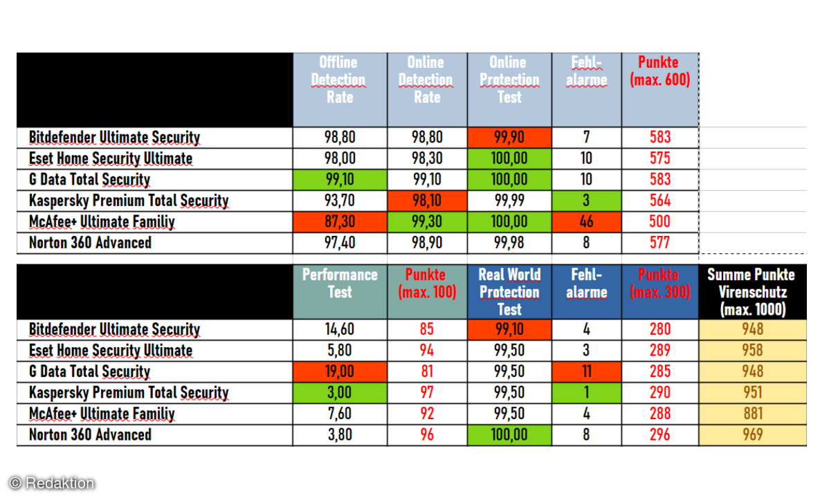ergebenis-virentest-2026