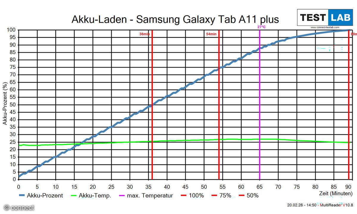 Samsung Galaxy Tab A11+ Test Akku aufladen